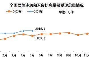 能攻能传！巴特勒12中7拿到22分9助攻4抢断